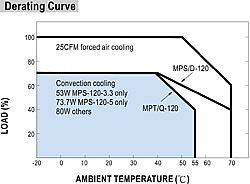 derating curve