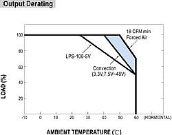 LPS-100 diagram