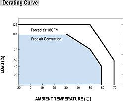 ppt diagram